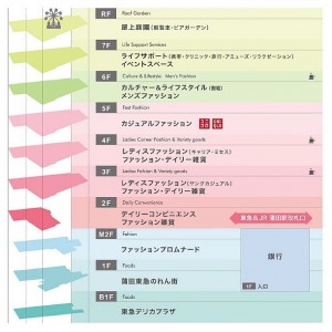 ◇東急プラザ蒲田　フロア断面図