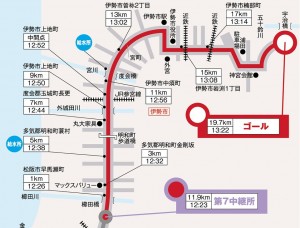 駅伝8区コース
