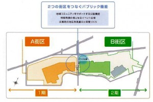 イオンタウン姶良配置イメージ図