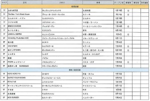 店舗リスト　レストランー05新規移転-1