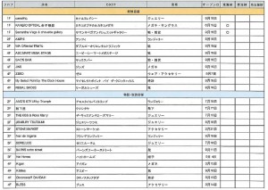 店舗リスト　ファッションアクセサリー03新規移転-1