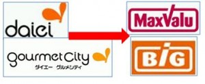 ロゴ イオンとマックスバリュとダイエー