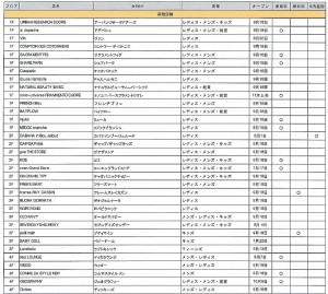 店舗リスト　ファッション-01新規