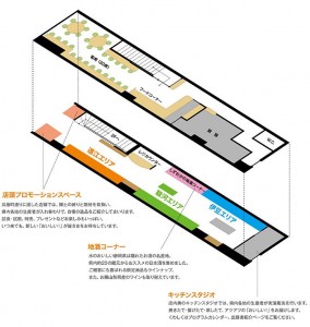 パンフ-2　静岡アレモキッチンコレモストア