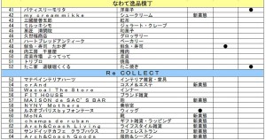 専門店-1　1階-2