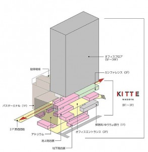 JPタワー名古屋 全体断面図-2