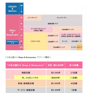 □構成図　大名古屋ビルヂング