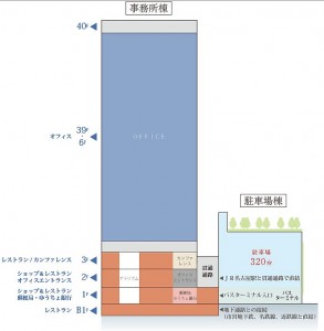 JPタワー名古屋 全体断面図