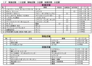 専門店-1　イオンモール岩手