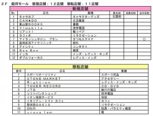 専門店-3　イオンモール岩手