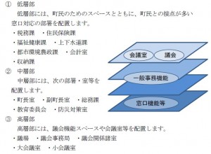 ◇北方町庁舎フロア図