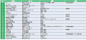 店舗リストnonowa国立west