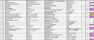 仙台パルコ2　専門店-2階