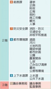 北方町新庁舎フロア案内-2