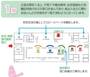 北方町新庁舎1階
