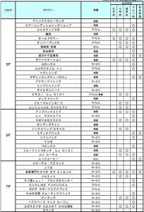 博多マルイ　テナント5-7階