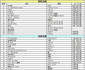 イオンモール秋田専門店1階-2