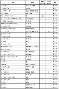 イオンユーカリが丘　専門店-2
