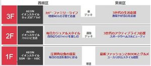 イオンユーカリが丘　断面図