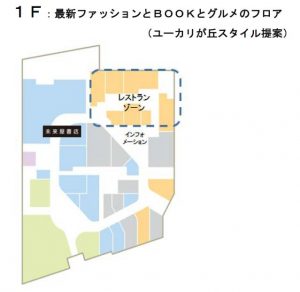 イオンユーカリが丘　東街区1階