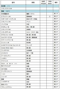イオンユーカリが丘　専門店-1
