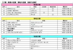 イオンモール大和郡山　専門店リニューアル2階