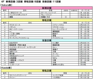 イオン京都　リニューアル店舗 4階
