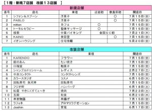 イオンモール大和郡山　専門店リニューアル1階