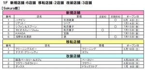 イオン京都　リニューアル店舗 1階