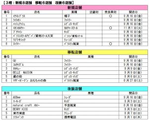 %e3%82%a4%e3%82%aa%e3%83%b3%e3%83%a2%e3%83%bc%e3%83%ab%e5%a4%a7%e5%92%8c%e9%83%a1%e5%b1%b1%e3%80%80%e3%83%aa%e3%83%8b%e3%83%a5%e3%83%bc%e3%82%a2%e3%83%ab%e5%ba%97%e8%88%97%e3%83%aa%e3%82%b9%e3%83%88-5