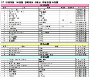 %e3%82%a4%e3%82%aa%e3%83%b3%e3%83%a2%e3%83%bc%e3%83%ab%e6%96%b0%e7%91%9e%e6%a9%8b%e3%80%80%e5%b0%82%e9%96%80%e5%ba%97-1