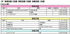 い　イオンモール京都　専門店リスト3階