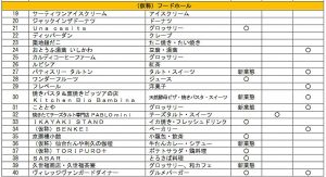 %e5%b0%82%e9%96%80%e5%ba%97%e3%80%801%e9%9a%8e-2-%e3%83%95%e3%83%bc%e3%83%89%e3%83%9b%e3%83%bc%e3%83%ab