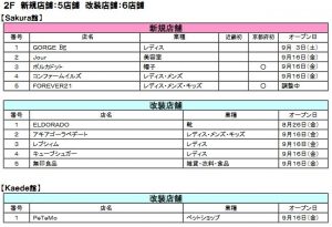 い　イオンモール京都　専門店リスト2階