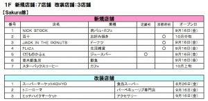 い　イオンモール京都　専門店リスト1階