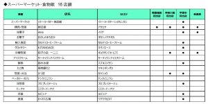 %e3%82%89%e3%82%89%e3%81%bd%e3%83%bc%e3%81%a8%e5%b9%b3%e5%a1%9a%e5%b0%82%e9%96%80%e5%ba%97-1%e3%82%b9%e3%83%bc%e3%83%91%e3%83%bc