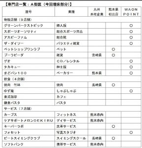 %e3%82%a4%e3%82%aa%e3%83%b3%e3%82%bf%e3%82%a6%e3%83%b3%e8%a5%bf%e7%86%8a%e6%9c%ac%e5%b0%82%e9%96%80%e5%ba%97a%e8%a1%97%e5%8c%ba