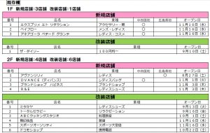 %e3%82%a4%e3%82%aa%e3%83%b3%e3%83%a2%e3%83%bc%e3%83%ab%e5%ba%83%e5%b3%b6%e5%ba%9c%e4%b8%ad%e5%b0%82%e9%96%80%e5%ba%97%e6%97%a2%e5%ad%98%e6%a3%9f1-2%e9%9a%8e%e3%83%aa%e3%82%b9%e3%83%88