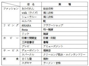 v%e3%82%bf%e3%82%a6%e3%83%b3%e8%8a%a5%e8%a6%8b%e3%83%86%e3%83%8a%e3%83%b3%e3%83%88