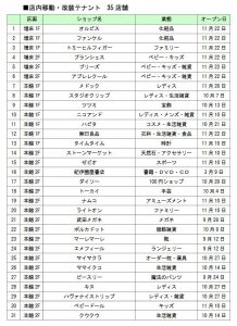 %e3%82%86%e3%82%81%e3%82%bf%e3%82%a6%e3%83%b3%e3%81%95%e3%81%8c%e5%b0%82%e9%96%80%e5%ba%97-3