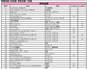 %e3%82%a4%e3%82%aa%e3%83%b3%e3%83%a2%e3%83%bc%e3%83%ab%e5%ba%83%e5%b3%b6%e5%ba%9c%e4%b8%ad%e5%b0%82%e9%96%80%e5%ba%97%e5%a2%97%e5%ba%8a%e6%a3%9f2%e9%9a%8e%e3%83%aa%e3%82%b9%e3%83%88%e6%96%b0%e8%a8%ad